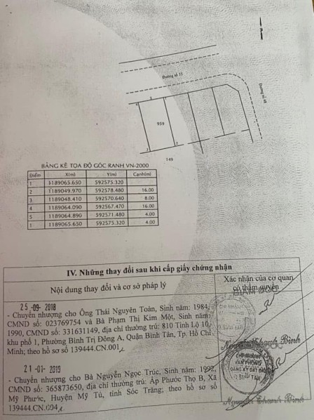 bất động sản toàn quốc