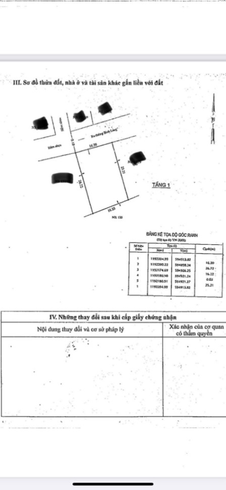 bất động sản toàn quốc