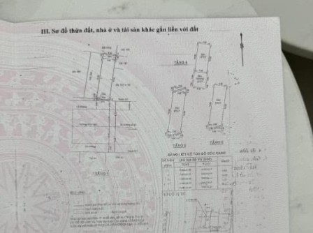 bất động sản toàn quốc