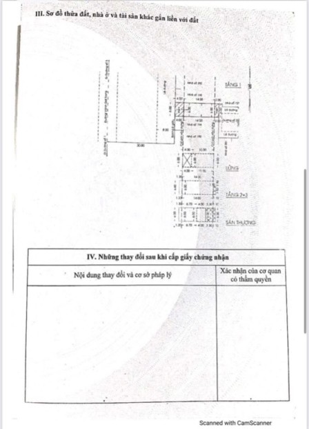 bất động sản toàn quốc