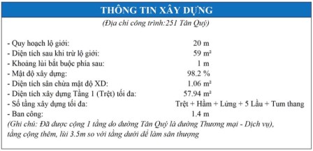 bất động sản toàn quốc