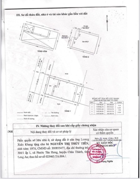 bất động sản toàn quốc
