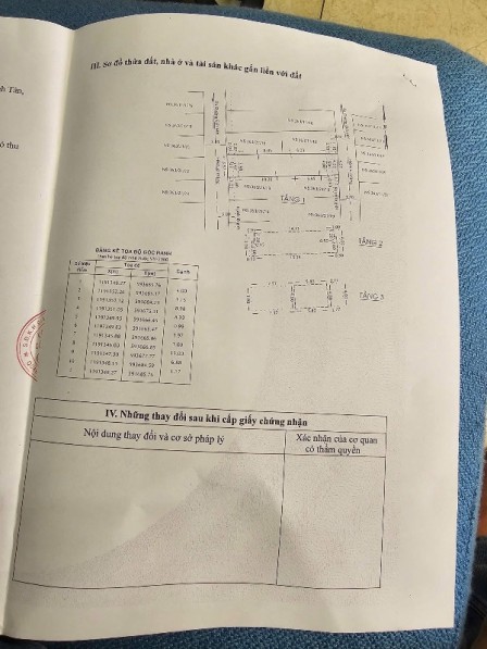 bất động sản toàn quốc