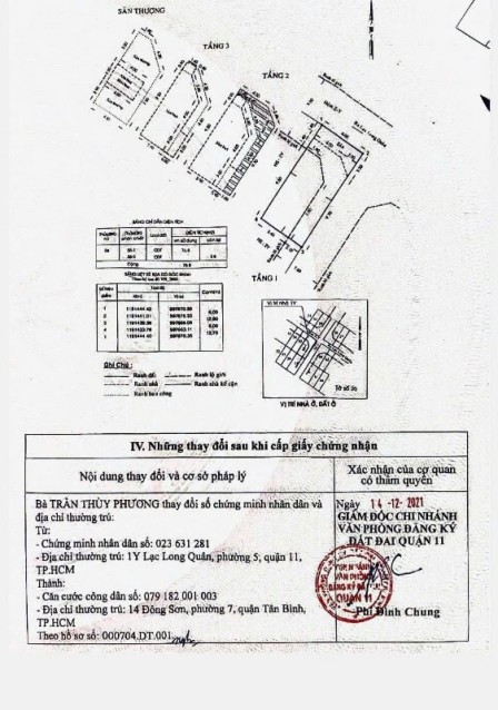 bất động sản toàn quốc