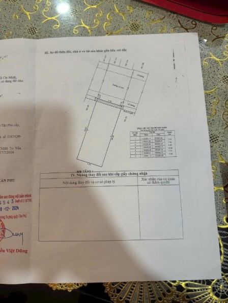 bất động sản toàn quốc