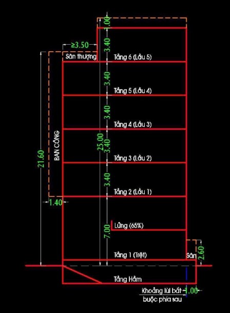 bất động sản toàn quốc